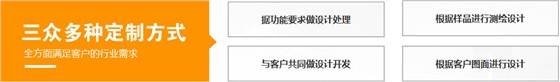 定制方式